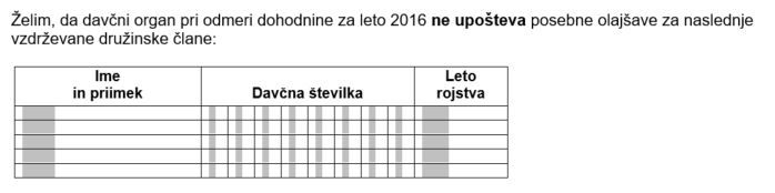 Ne upoštevanje vzdrževanih družinskih članov_dohodnina 2016