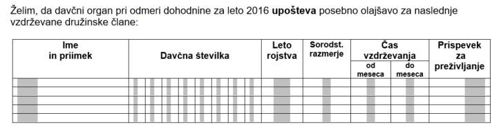 Upoštevanje vzdrževanih družinskih članov_dohodnina 2016